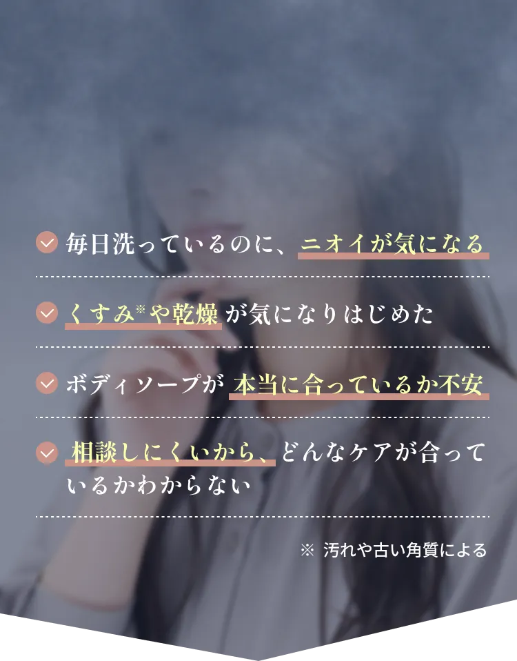 デリケートゾーンに関する悩みのイメージ図