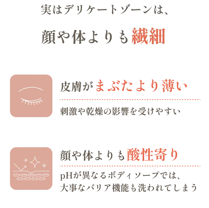 実はデリケートゾーンは、顔や体よりも繊細